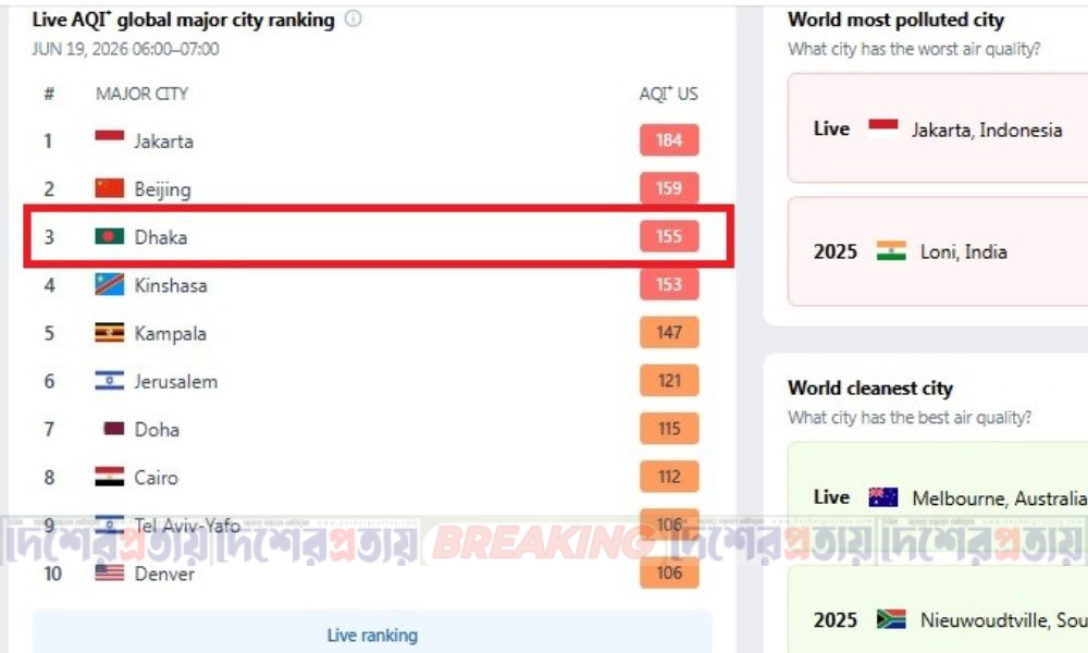 দূষণে শীর্ষে জাকার্তা, ঢাকার খবর কী